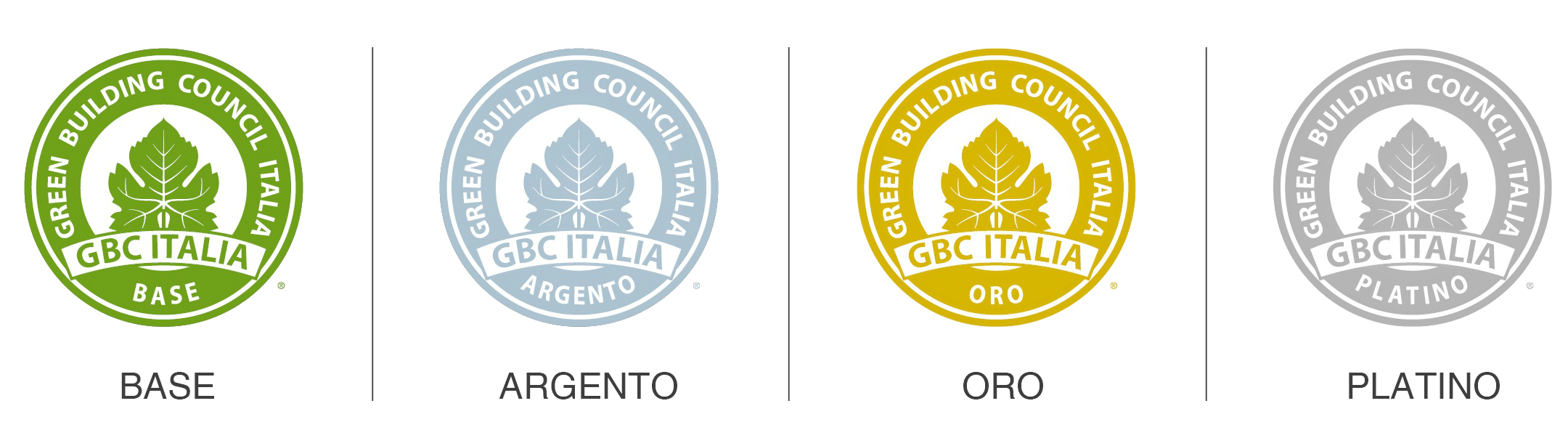leed, certificazione leed,